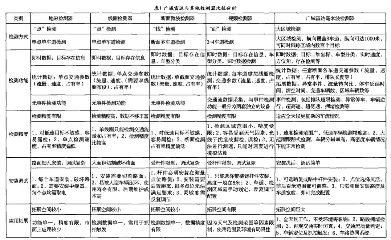 隧道通行安全的守護者 | 微度雷達在隧道數(shù)字化通行監(jiān)測中的應用