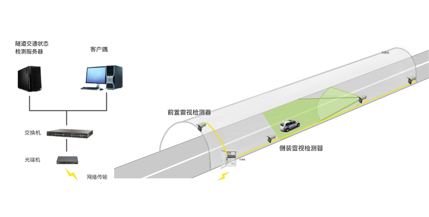 隧道通行安全的守護者 | 微度雷達在隧道數(shù)字化通行監(jiān)測中的應用