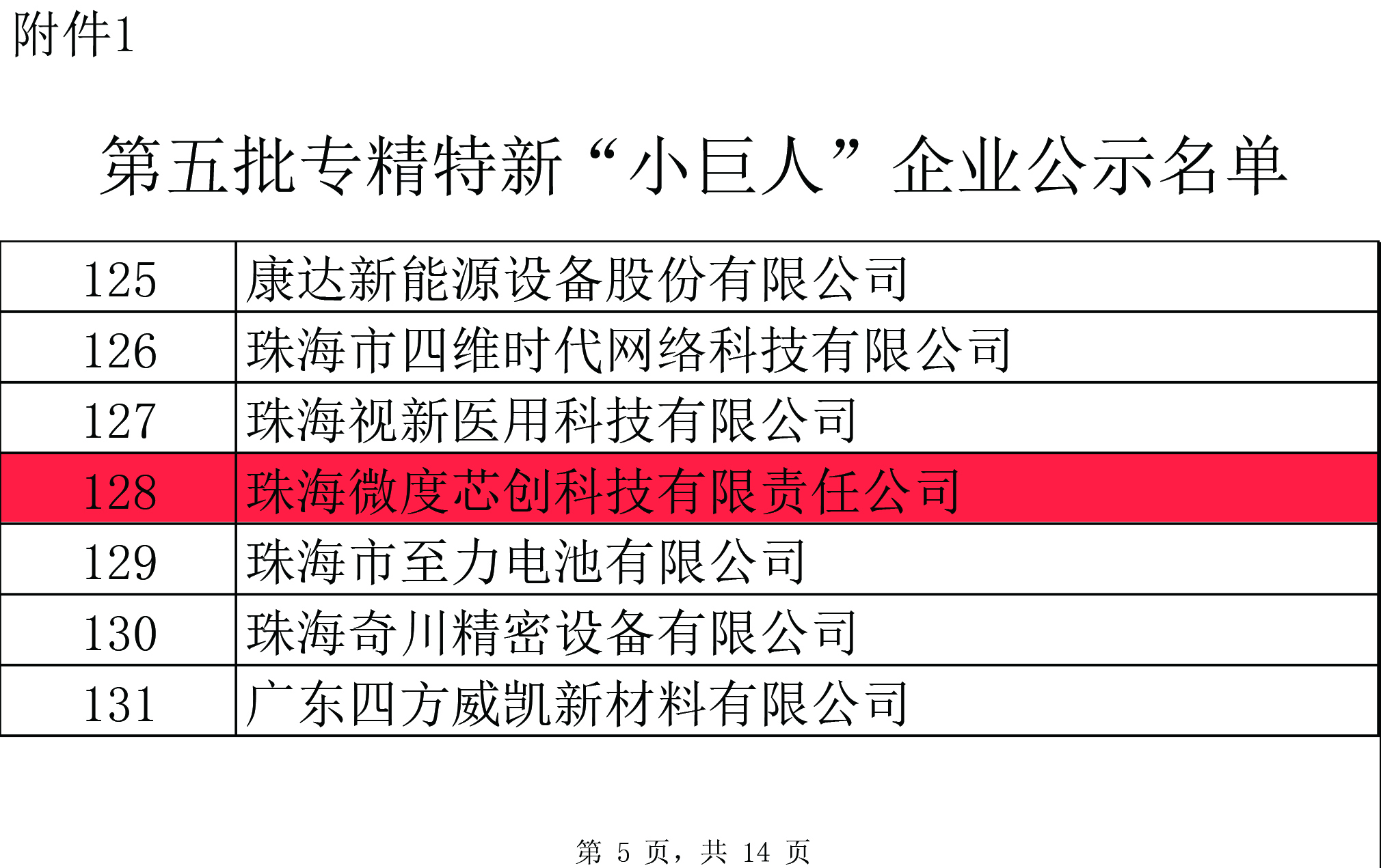 喜報(bào)！微度芯創(chuàng)獲評(píng)國(guó)家級(jí)專(zhuān)精特新“小巨人”企業(yè)稱號(hào)！